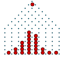 Probability and Statistics