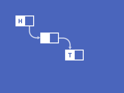 Data Structure Programming